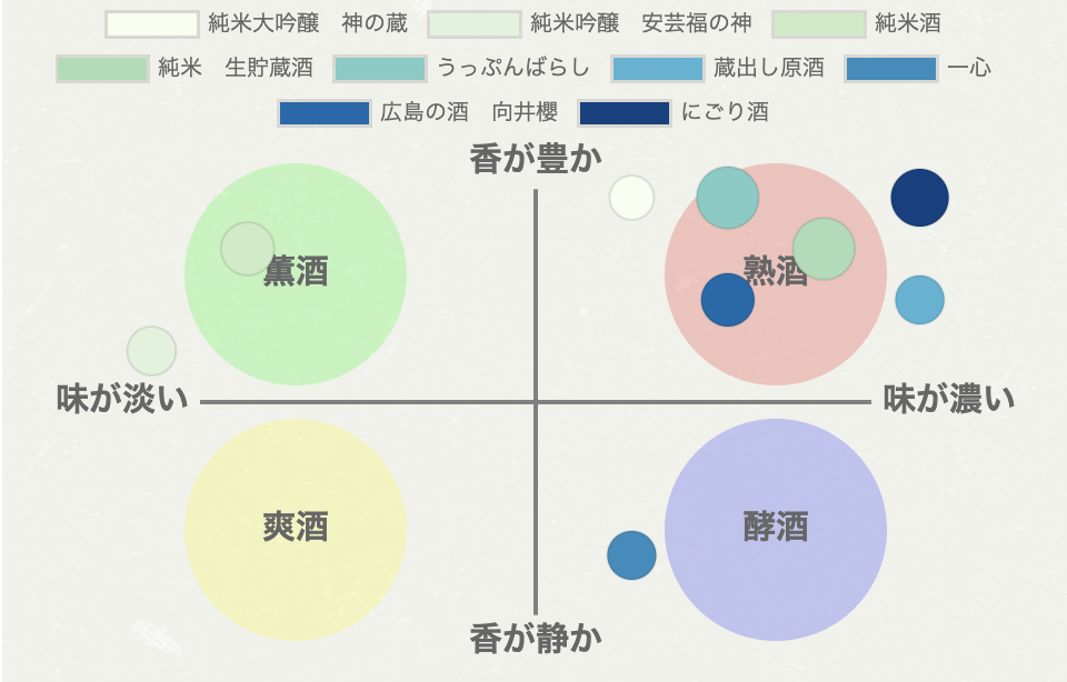 SAKEChart.js